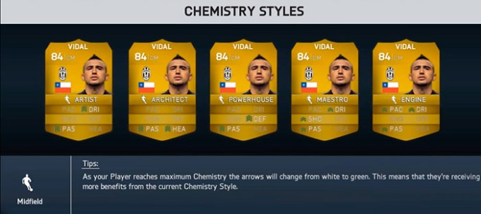 FIFA 14 Chemistry Styles